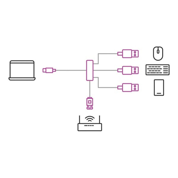 Adapter USB-C na Gigabit Ethernet do szybkiego połączenia sieciowego Velleman PCMP202