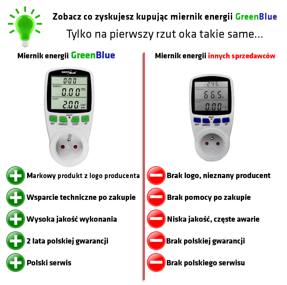 Watomierz licznik energii miernik zużycia prądu GreenBlue GB202