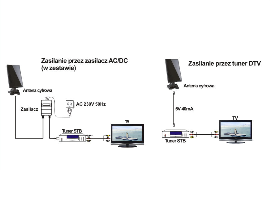 Antena TV DVB-T/T2 HEVC wewnętrzna-zewnętrzna Maclean MCTV-970 Black