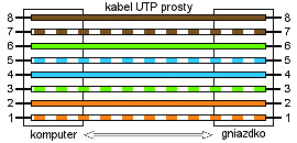 Przewód kabel patchcord UTP Maclean, wtyk-wtyk, Cat5e, 0.5m, szary, MCTV-646