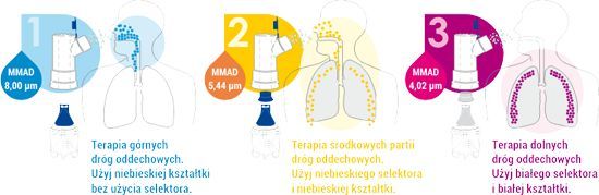 Inhalator Diagnostic P1 Plus zestaw, praca ciągłą,