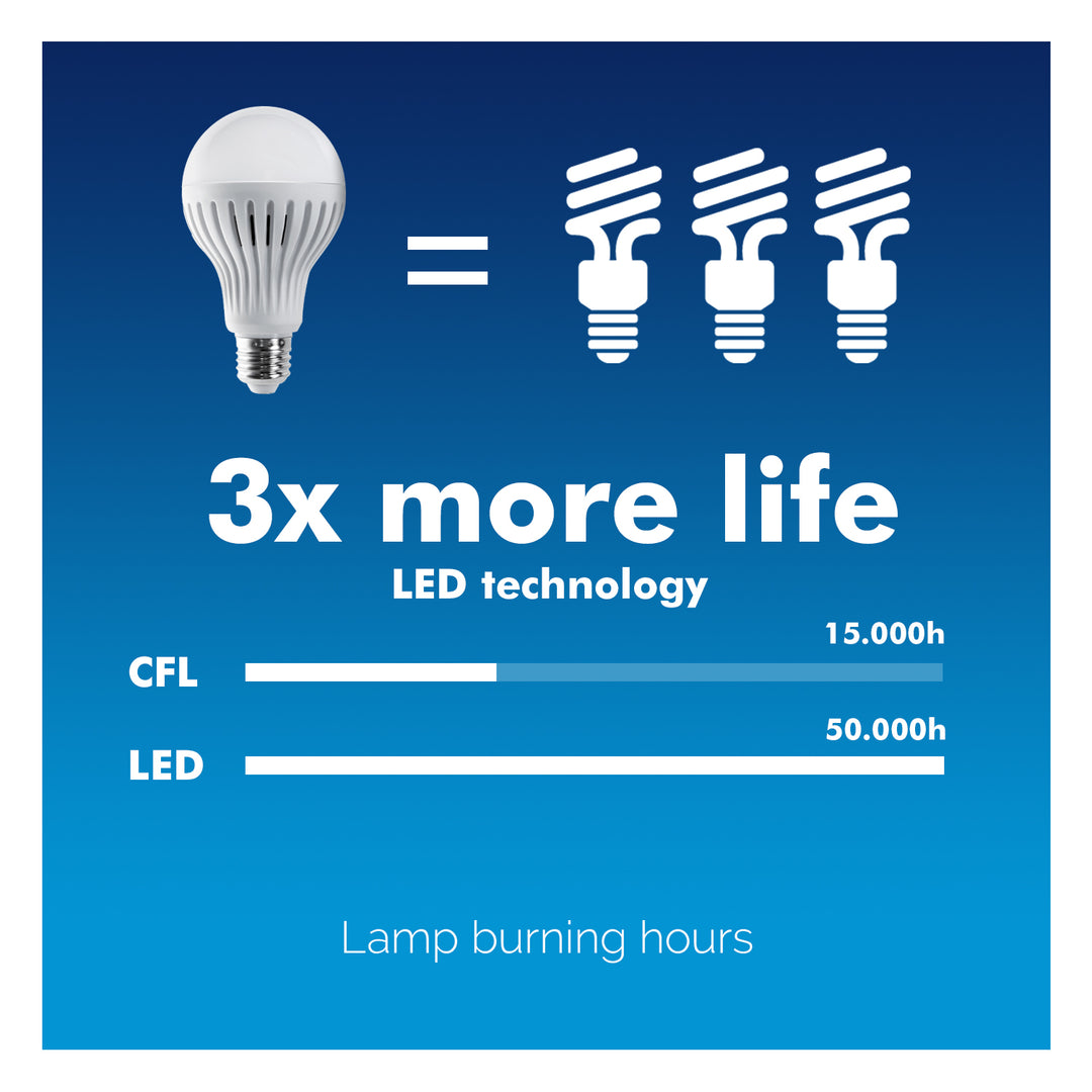 Maclean Energy MCE177 Żarówka LED E27 9W z czujnikiem ruchu