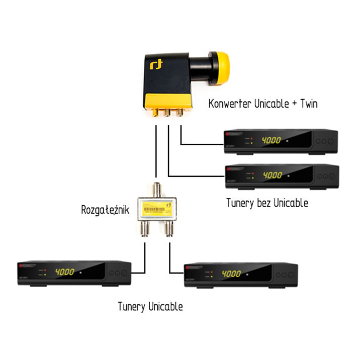 INVERTO UNICABLE QUAD + TWIN