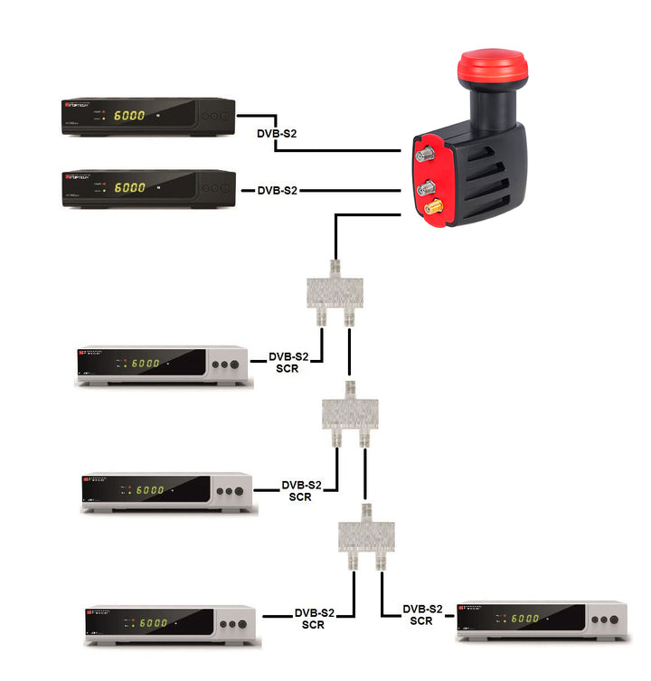 Konwerter satelitarny QUAD UNICABLE (SCR) + Twin Maclean MCTV-762