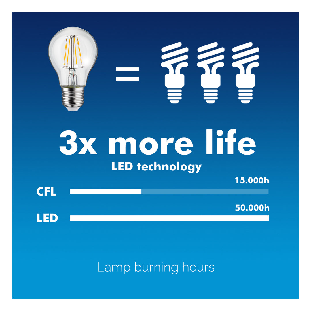 Żarówka filamentowa LED E27, 4W 230V Maclean Energy MCE266 WW ciepła biała 3000K 470lm retro edison ozdobna