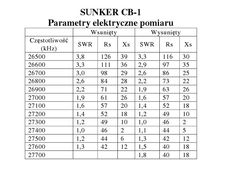 CB Sunker CB 1 z magnesem