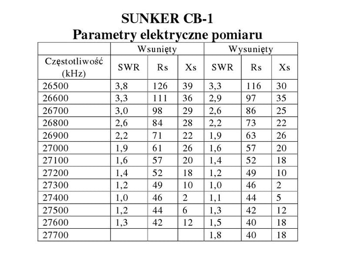 CB Sunker CB 1 z magnesem